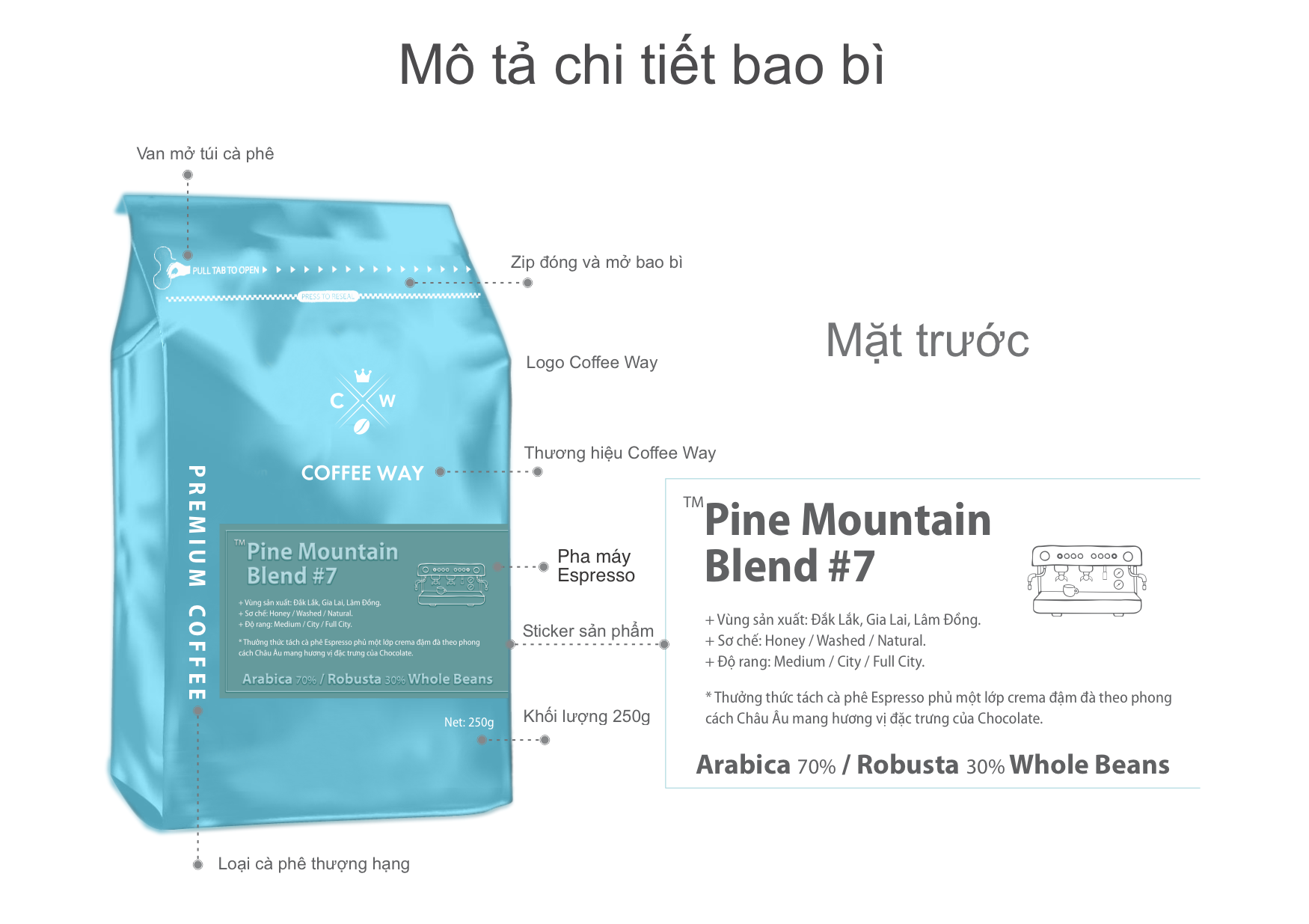 premiun_pm_b_7_250g_333